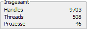 Multithreading unter Windows 2000